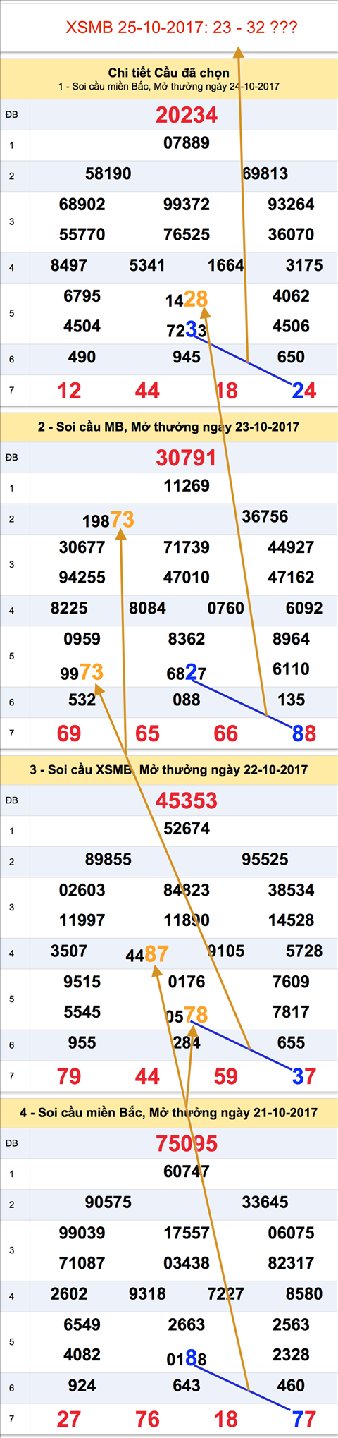 Tham khao XSMB -25-10-2017 - An so thu nhat Tham khao XSMB -25-10-2017 - An so thu nhat